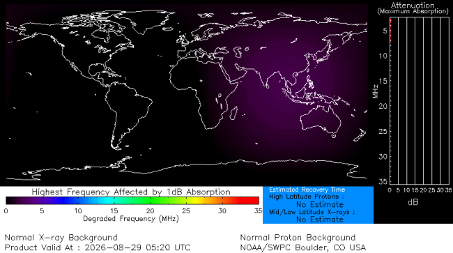Latest D-Region Absorption Prediction Model